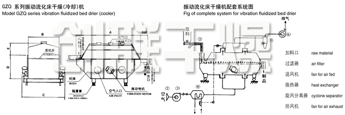 振動流化床干燥機(jī)結(jié)構(gòu)示意圖